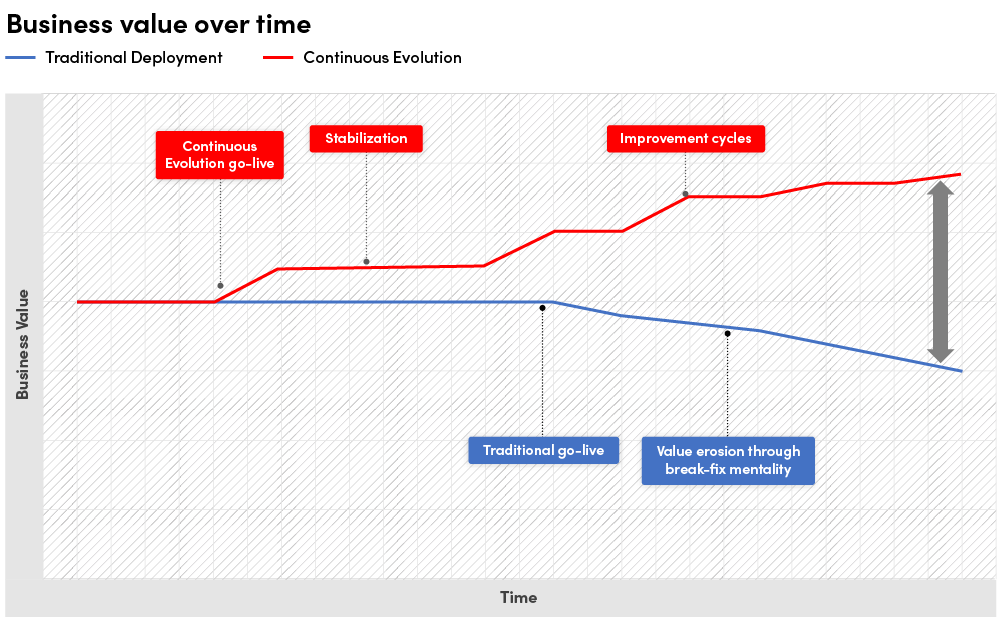 business-value-over-time v2