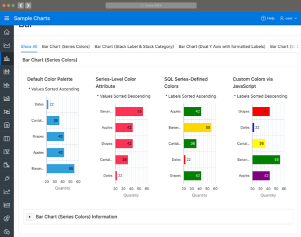 Oracle APEX visualistion