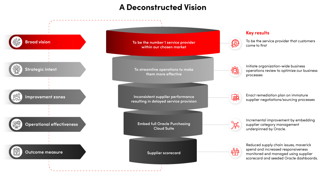 Inoapps Evolve - a deconstructed vision