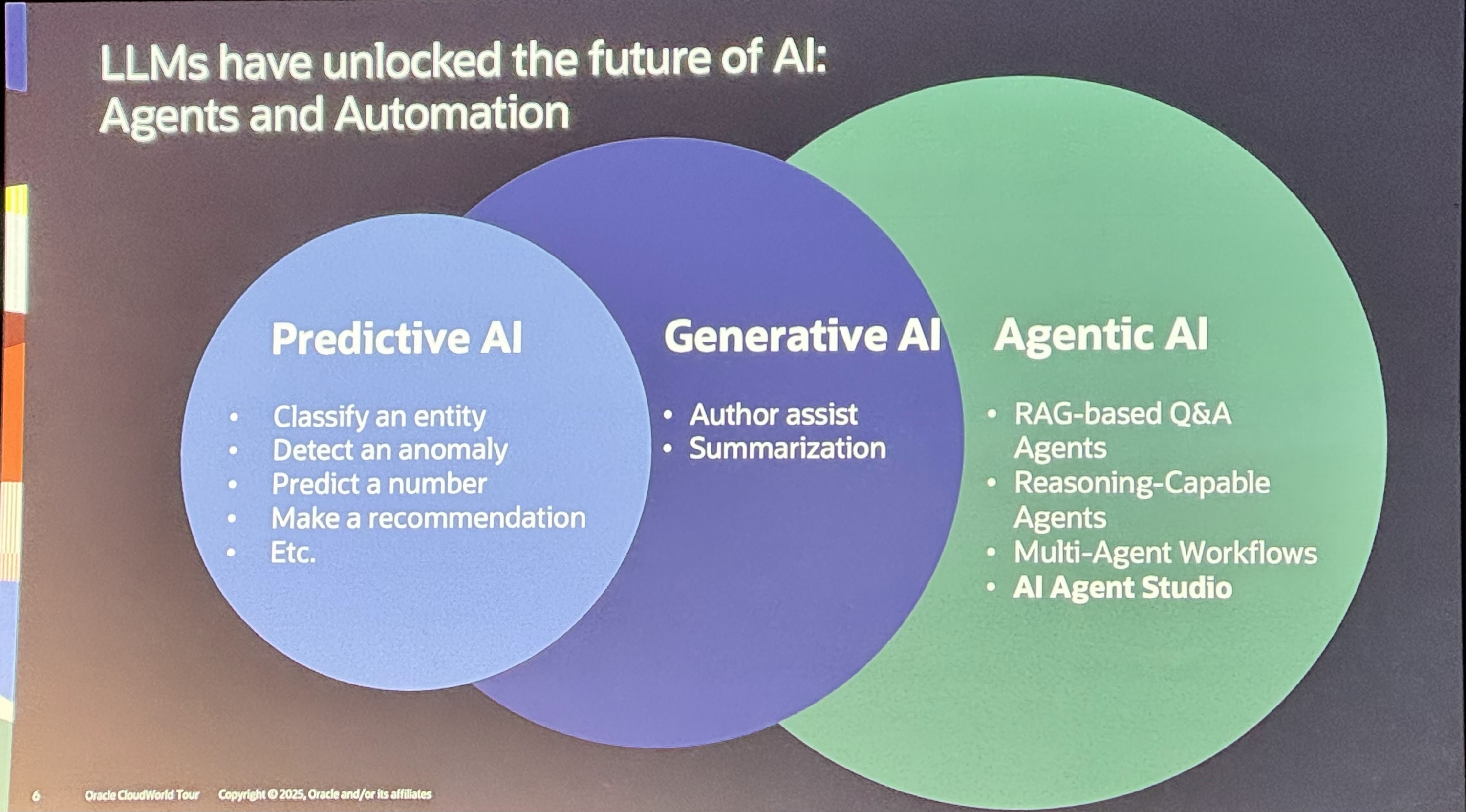 AI Agents and Automation