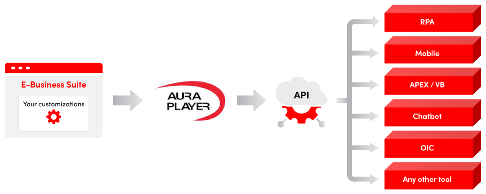 Auraplayer how it works