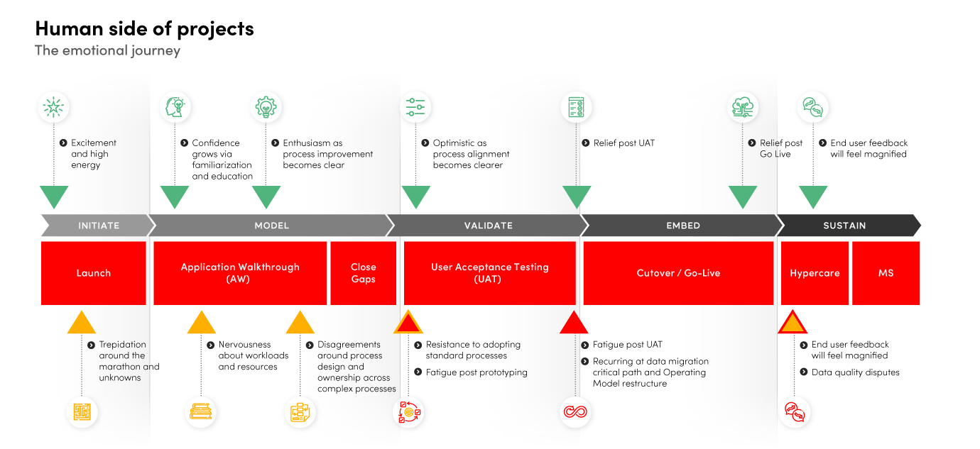 Inoapps Evolve - The importance of people