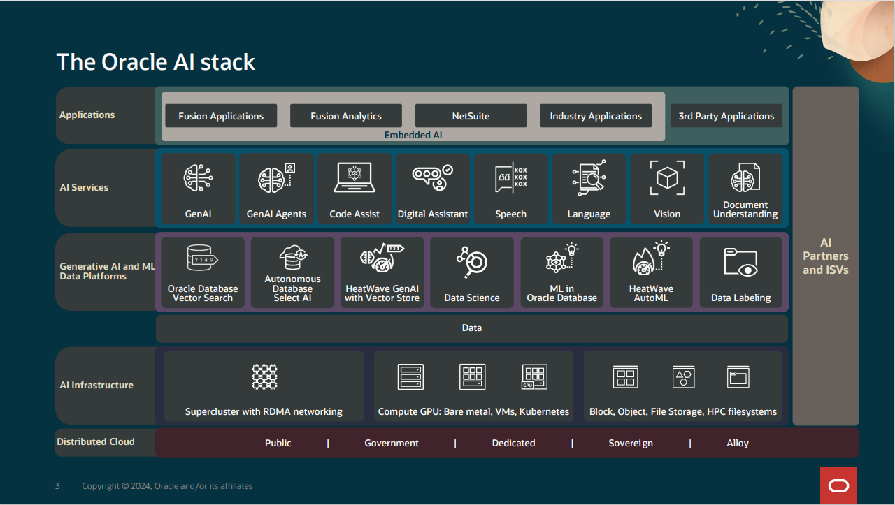 The Oracle AI stack