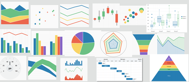 Oracle APEX Visualisation